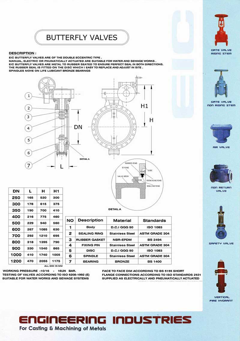 ECCENTRIC BUTTERFLY VALVES